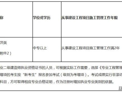 二级建造师考试什么专业可以考二级建造师哪些专业可以报考