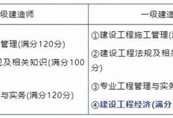 二级建造师机电专业试题,二级建造师机电类考试内容