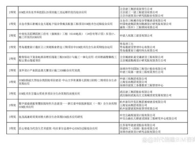 bim工程师业绩报告bim业绩要求该填什么