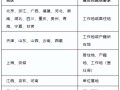 二级建造师报名时间2020,年二级建造师报名时间