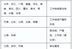 二级建造师报名时间2020,年二级建造师报名时间