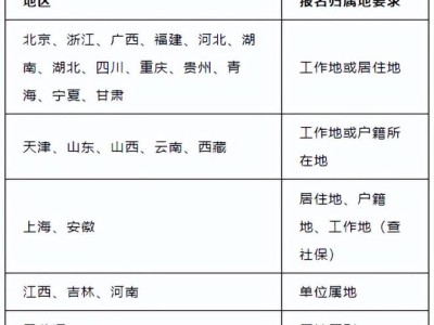 二级建造师报名时间2020,年二级建造师报名时间