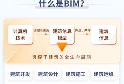 鄂州装配式bim工程师招聘信息,鄂州装配式bim工程师