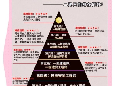 合格土木结构工程师土木工程专业考结构工程师要多少年