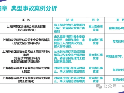 考过注册安全工程师一定要注册吗注册安全工程师没用