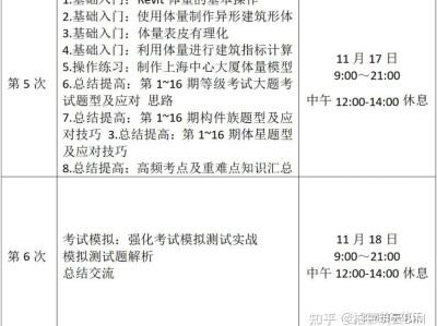 谈谈对bim技术的看法500字对bim工程师的认识