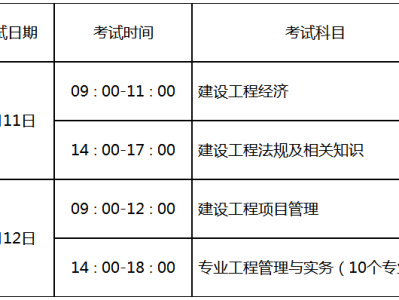 苏州一级建造师培训机构哪家好,苏州一级建造师培训