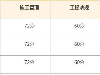 二级建造师考试成绩查询时间安排二级建造师考试成绩查询时间