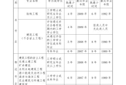 浙江省注册结构工程师,结构工程师年薪100万