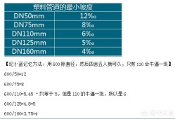 二级建造师看什么书？