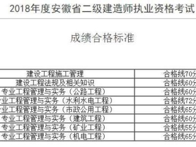 二级建造师市政公用工程,二级建造师市政公用工程真题