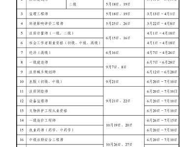 山东安全工程师报名时间2020考试时间山东省安全工程师报名时间