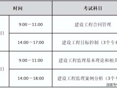 20年监理工程师成绩公布时间2020年监理工程师成绩多久出来