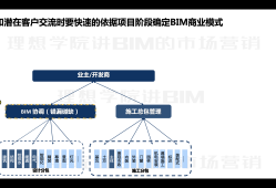 bim工程师收入怎么样,bim工程师理想收益