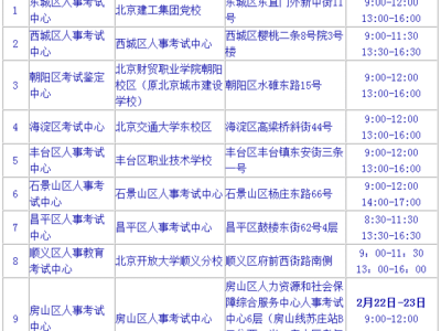二级建造师初始注册材料有哪些二级建造师初始注册材料