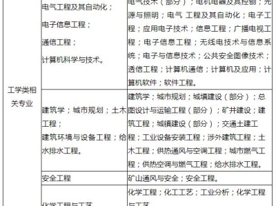 一级消防工程师的分数线,一级消防工程师成绩合格分数线