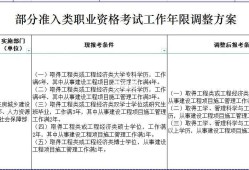 一级建造师和注册监理工程师一级建造师和注册监理工程师哪个好