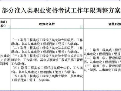 一级建造师和注册监理工程师一级建造师和注册监理工程师哪个好