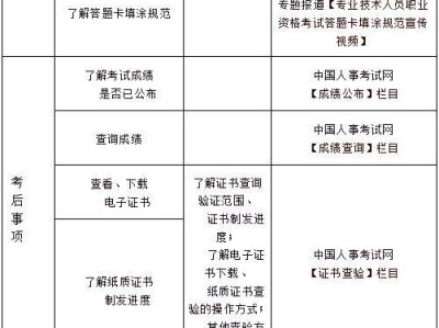 化工安全注册安全工程师好考吗知乎化工安全注册安全工程师好考吗