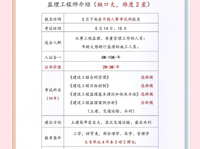 监理工程师考试科时间,监理工程师考试是几月份