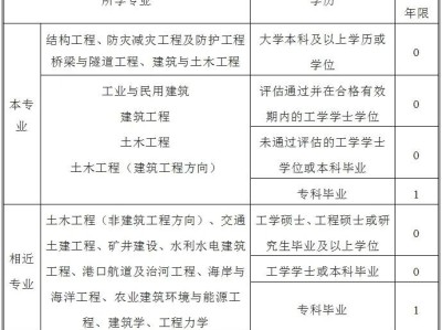 一级注册结构工程师考试报名条件,一级注册结构工程师报名要求