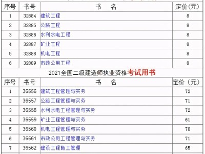 二级建造师教材出版时间,二级建造师2022年教材出来了吗
