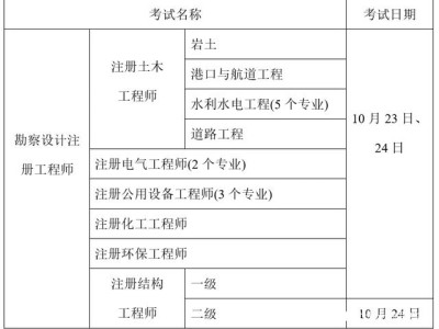 结构工程师在哪里报名时间,2021结构工程师报考条件是什么