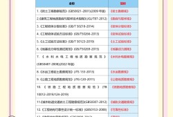 地质学可以报考一级建造师吗,地质学可以报考岩土工程师