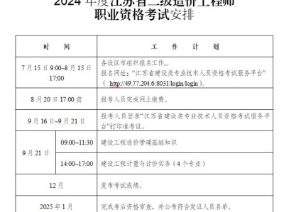 工程造价考试报名网址工程造价工程师报名