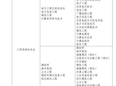 注册消防工程师的考试范围,注册消防工程师的考试范围有哪些