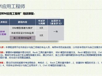 bim工程师岗位内容及职责bim工程师岗位内容及职责怎么写