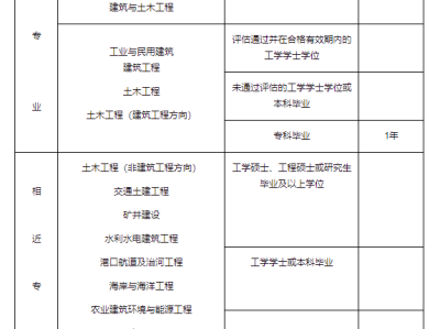 结构工程师考试合格标准,结构工程师考多久