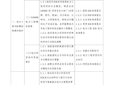 bim工程师最权威证书bim工程师哪个证书比较权威