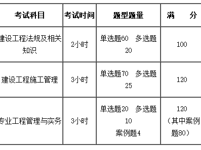 二级建造师考试用书二级建造师教材二级建造师考试科目及教材