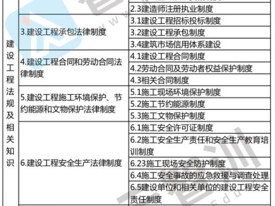 二级建造师能承接3000万以上的工程吗,3万块二级建造师包过