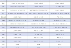 浙江注册安全工程师报名时间浙江注册安全工程师成绩什么时候出成绩