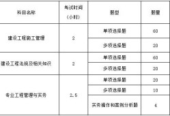 二级建造师报考条件查询,二级建造师报考条件2021考试成绩查询
