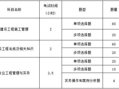 二级建造师报考条件查询,二级建造师报考条件2021考试成绩查询