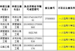 设备监理工程师挂靠的简单介绍
