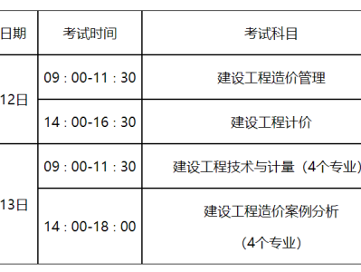 上海造价工程师准考证,上海造价工程师准考证打印官网