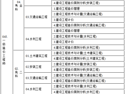 注册造价工程师什么时候报名考试,注册造价工程师什么时候报名