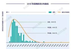 光电结构工程师薪资,光电结构工程师薪资多少