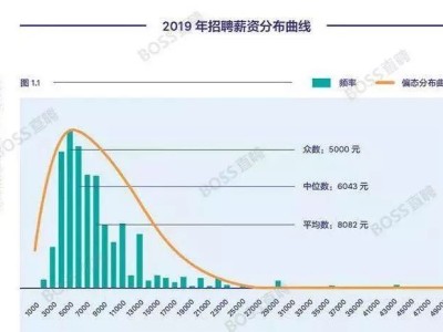 光电结构工程师薪资,光电结构工程师薪资多少