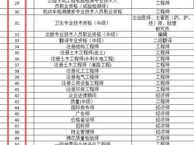 2019年一级注册消防工程师成绩查询时间2019一级注册消防工程师考试时间