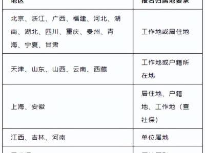 二级建造师考试时间汇总,二级建造师考试时间 2021