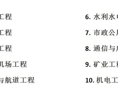 一级建造师建筑实务大纲一级建造师建筑实务大纲是什么