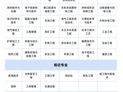 通信一建证书有没有用通信一级建造师条件