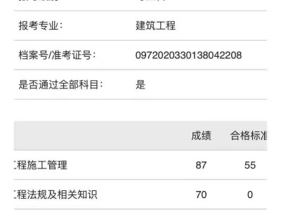 浙江二级建造师考过了怎么注册,浙江二级建造师转注册