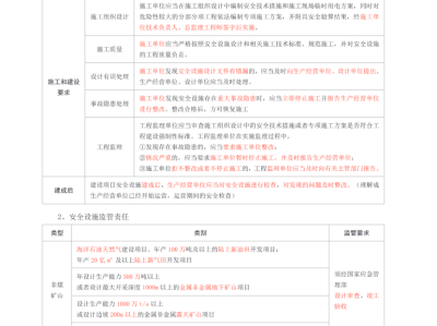 北京地区安全注册工程师报名时间,北京注册安全工程师成绩查询