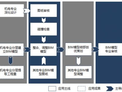 bim工程师的工作内容及步骤,bim工程师主要工作内容
